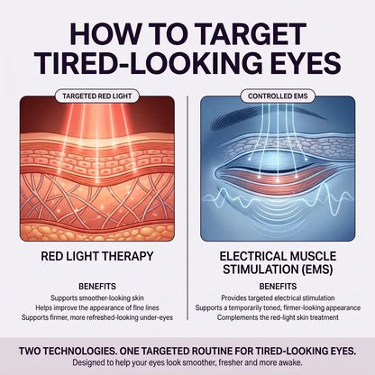 Eye Renewal Device